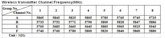 Fpv Frequency Chart